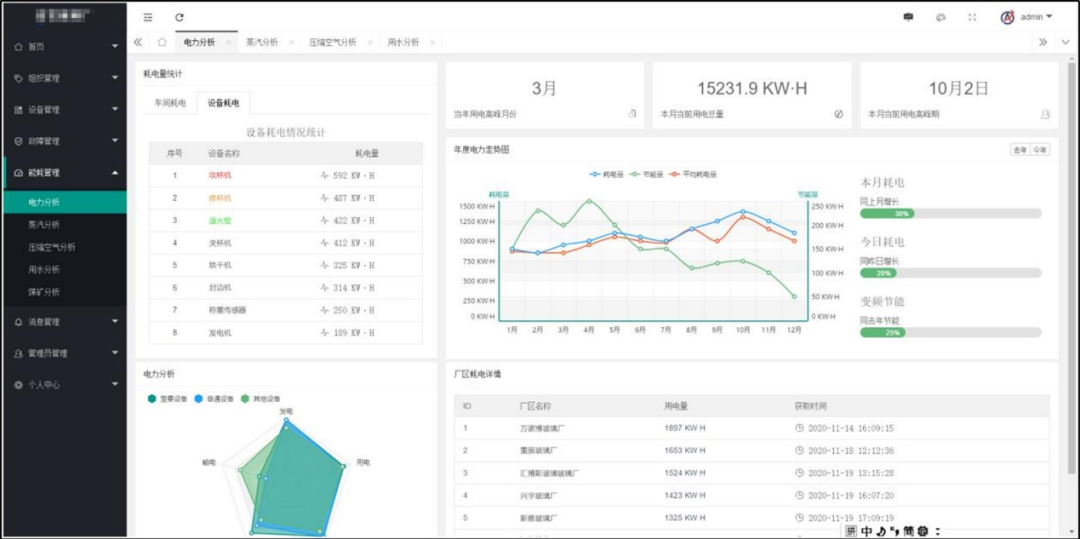 玻璃厂设备数据采集及管控平台