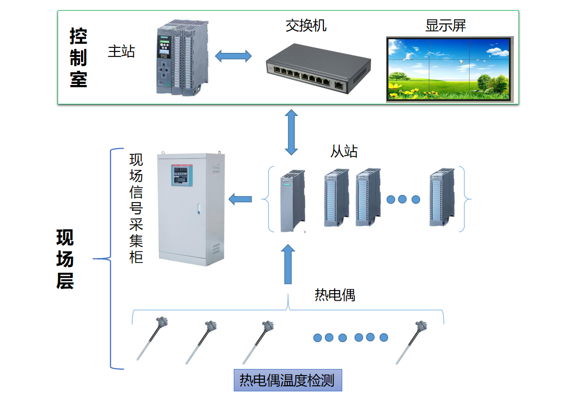 法兰锻造设备管理平台