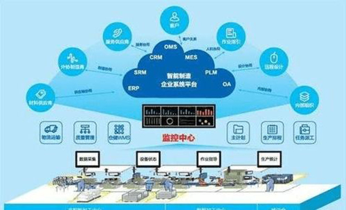 3D可视化浅谈如何开发三维可视化操作平台