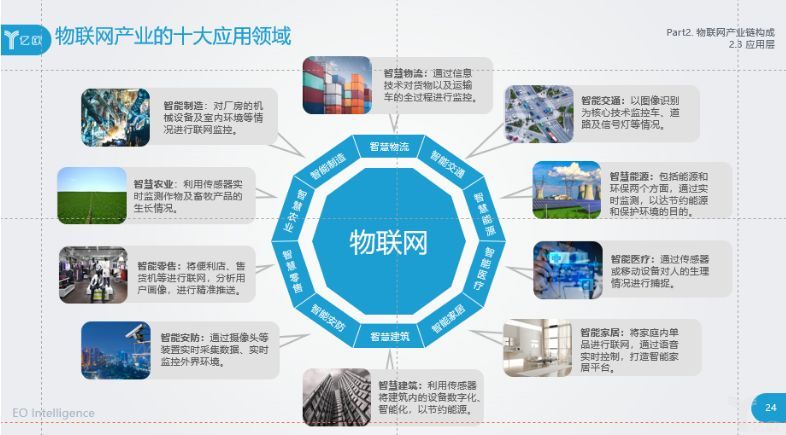 物联网公司浅谈以太网进行通讯的设备详情