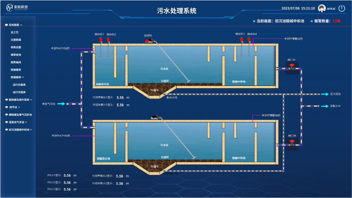 污水处理SCADA系统